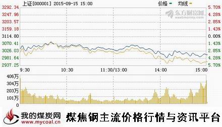 a9月15日上证趋势图