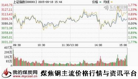 a9月18日上证趋势图