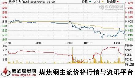 a9月21日上期所热卷主力