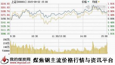 a9月22日上证趋势图