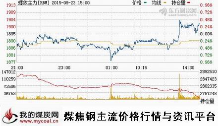 a9月23日上期所螺纹钢主力