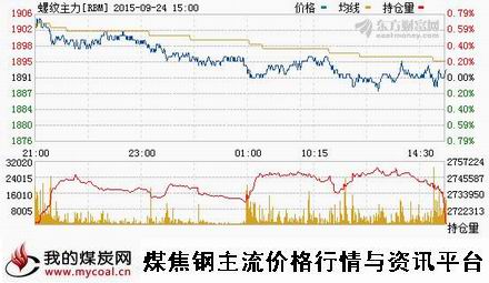 a9月24日上期所螺纹钢主力