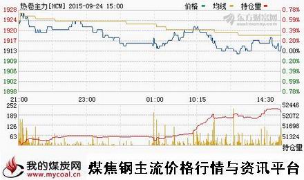 a9月24日上期所热卷主力