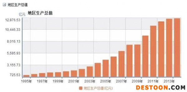 大同一季度山西各市gdp_全国一季度GDP增速出炉 垫底的不是咱山西(3)