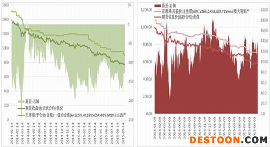 方正中期:焦炭焦煤先抑后扬