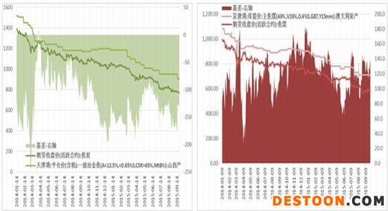 方正中期：焦炭焦煤先抑后扬