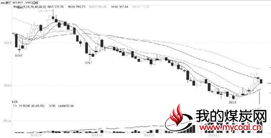 补库预期对黑色金属利多有限