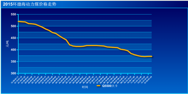 环渤海123