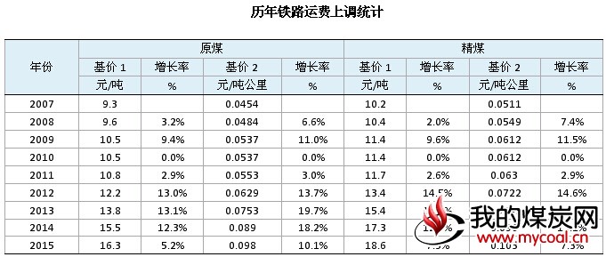 中国铁路采购物流网_中国铁路采购物流网_中国铁路总公司采购