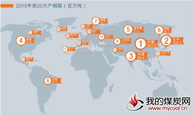 2015年前20 大产钢国