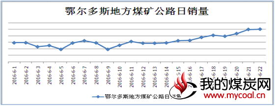 鄂尔多斯 煤矿 公路