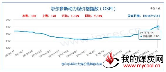 鄂尔多斯 动力煤 指数