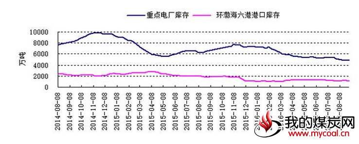 图1:2016年6月7日-2016年9月7日ZC701的K线走势图