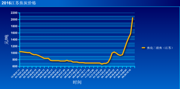 江苏