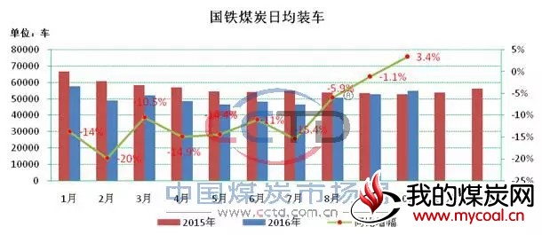 全国煤炭产量