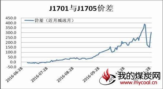瑞达期货:稳定政策频现