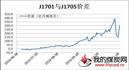 瑞达期货：稳定政策频现