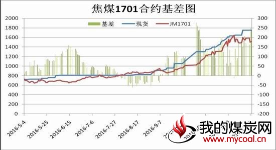瑞达期货:稳定政策频现