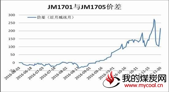 瑞达期货:稳定政策频现