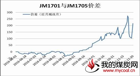 瑞达期货：稳定政策频现