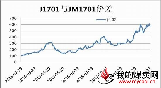 瑞达期货:稳定政策频现