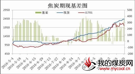 瑞达期货:稳定政策频现