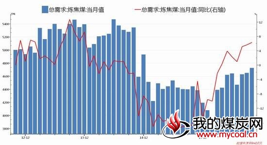 中州期货：煤焦盘面坚挺