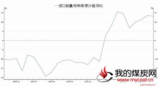 中州期货：煤焦盘面坚挺