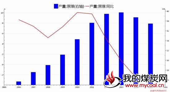 中州期货：煤焦盘面坚挺