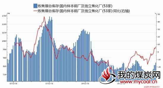 中州期货：煤焦盘面坚挺