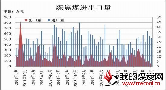 瑞达年报:产业结构升级