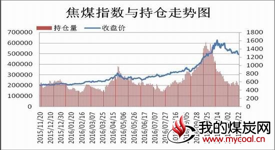 瑞达年报:产业结构升级