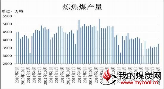 瑞达年报:产业结构升级