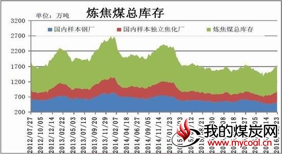 瑞达年报:产业结构升级