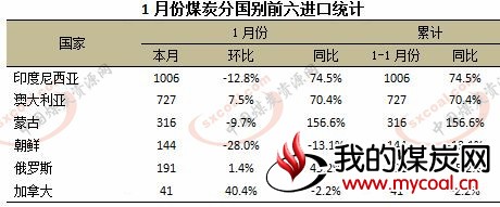 煤炭,煤炭价格,焦煤,焦炭,动力煤,焦炭价格,无烟煤,焦煤价格