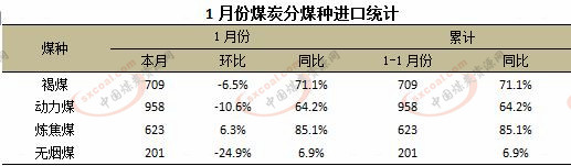 煤炭,煤炭价格,焦煤,焦炭,动力煤,焦炭价格,无烟煤,焦煤价格
