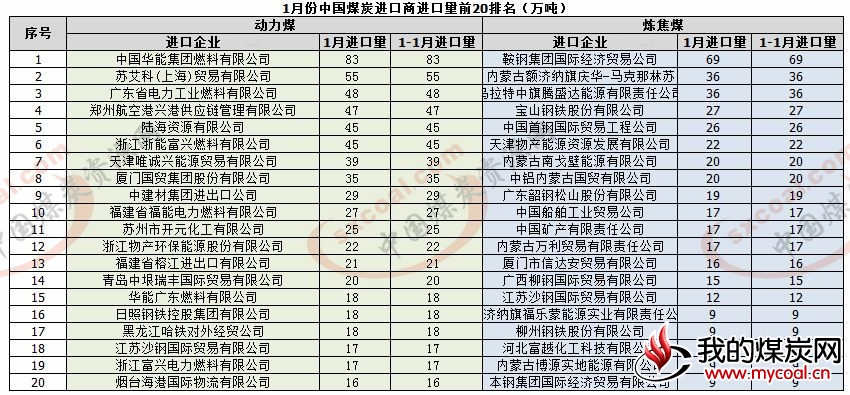 煤炭,煤炭价格,焦煤,焦炭,动力煤,焦炭价格,无烟煤,焦煤价格