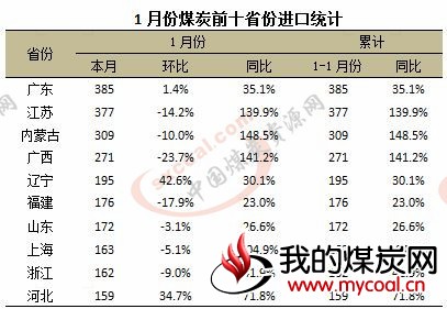 煤炭,煤炭价格,焦煤,焦炭,动力煤,焦炭价格,无烟煤,焦煤价格