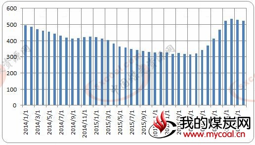 煤炭,煤炭价格,焦煤,焦炭,动力煤,焦炭价格,无烟煤,焦煤价格