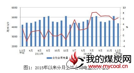 煤炭,煤炭价格,焦煤,焦炭,动力煤,焦炭价格,无烟煤,焦煤价格