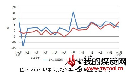 煤炭,煤炭价格,焦煤,焦炭,动力煤,焦炭价格,无烟煤,焦煤价格