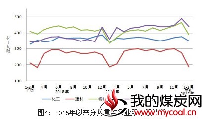 煤炭,煤炭价格,焦煤,焦炭,动力煤,焦炭价格,无烟煤,焦煤价格
