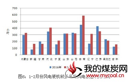 煤炭,煤炭价格,焦煤,焦炭,动力煤,焦炭价格,无烟煤,焦煤价格