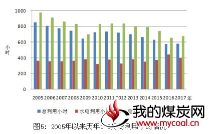 煤炭,煤炭价格,焦煤,焦炭,动力煤,焦炭价格,无烟煤,焦煤价格