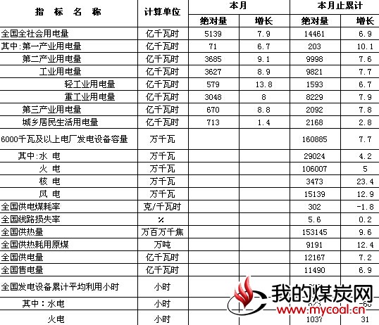 煤炭,煤炭价格,焦煤,焦炭,动力煤,焦炭价格,无烟煤,焦煤价格