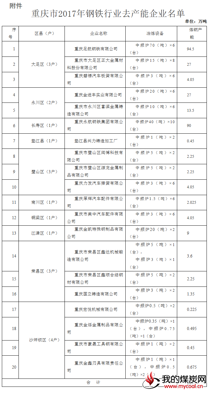 煤炭,煤炭价格,焦煤,焦炭,动力煤,焦炭价格,无烟煤,焦煤价格