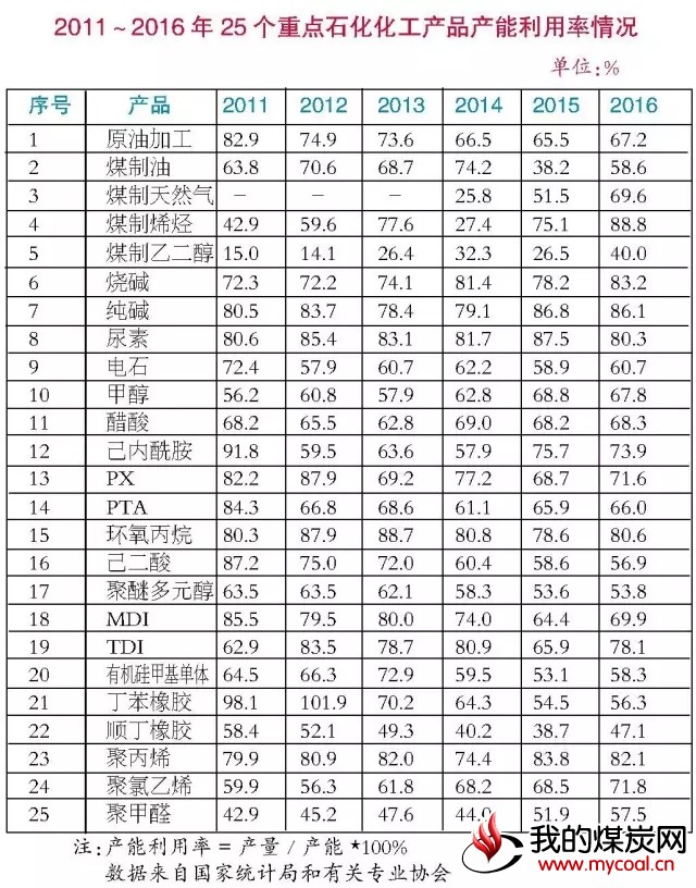 煤炭,煤炭价格,焦煤,焦炭,动力煤,焦炭价格,无烟煤,焦煤价格
