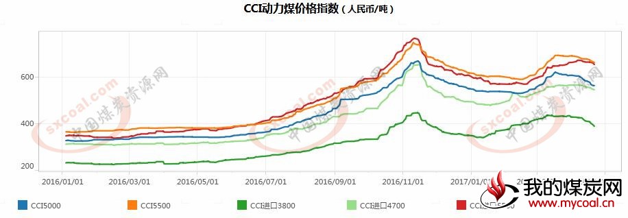 煤炭,煤炭价格,焦煤,焦炭,动力煤,焦炭价格,无烟煤,焦煤价格