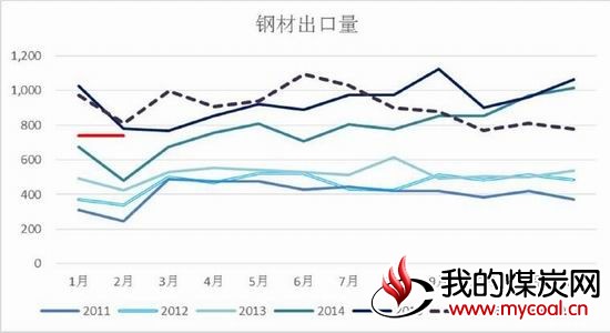 银河期货:双焦氛围转弱