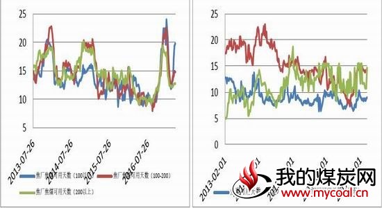 银河期货:双焦氛围转弱